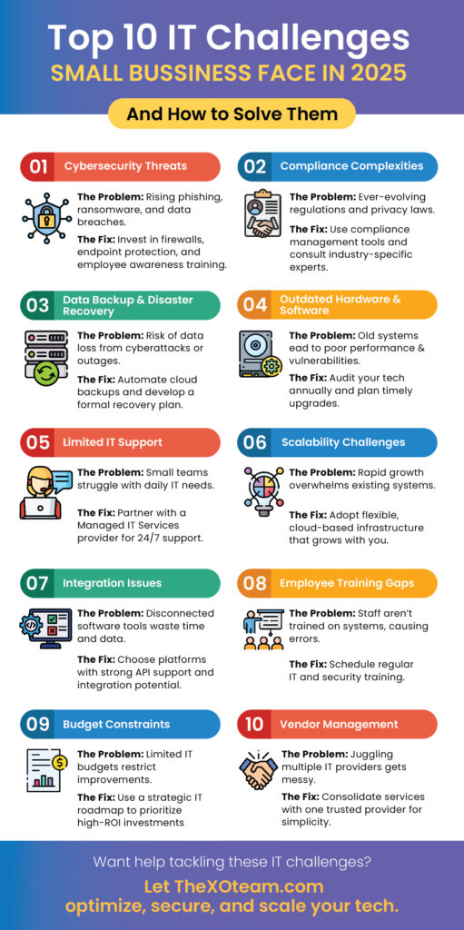 Top 10 IT Challenges Small Businesses Face in 2025 and How to Solve Them (infographic)